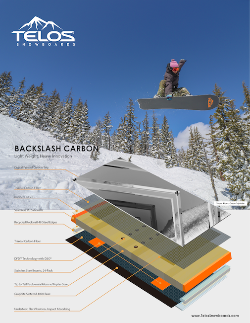 How does DFD™ Make the Backslash Carbon Different? - Telos Snowboards