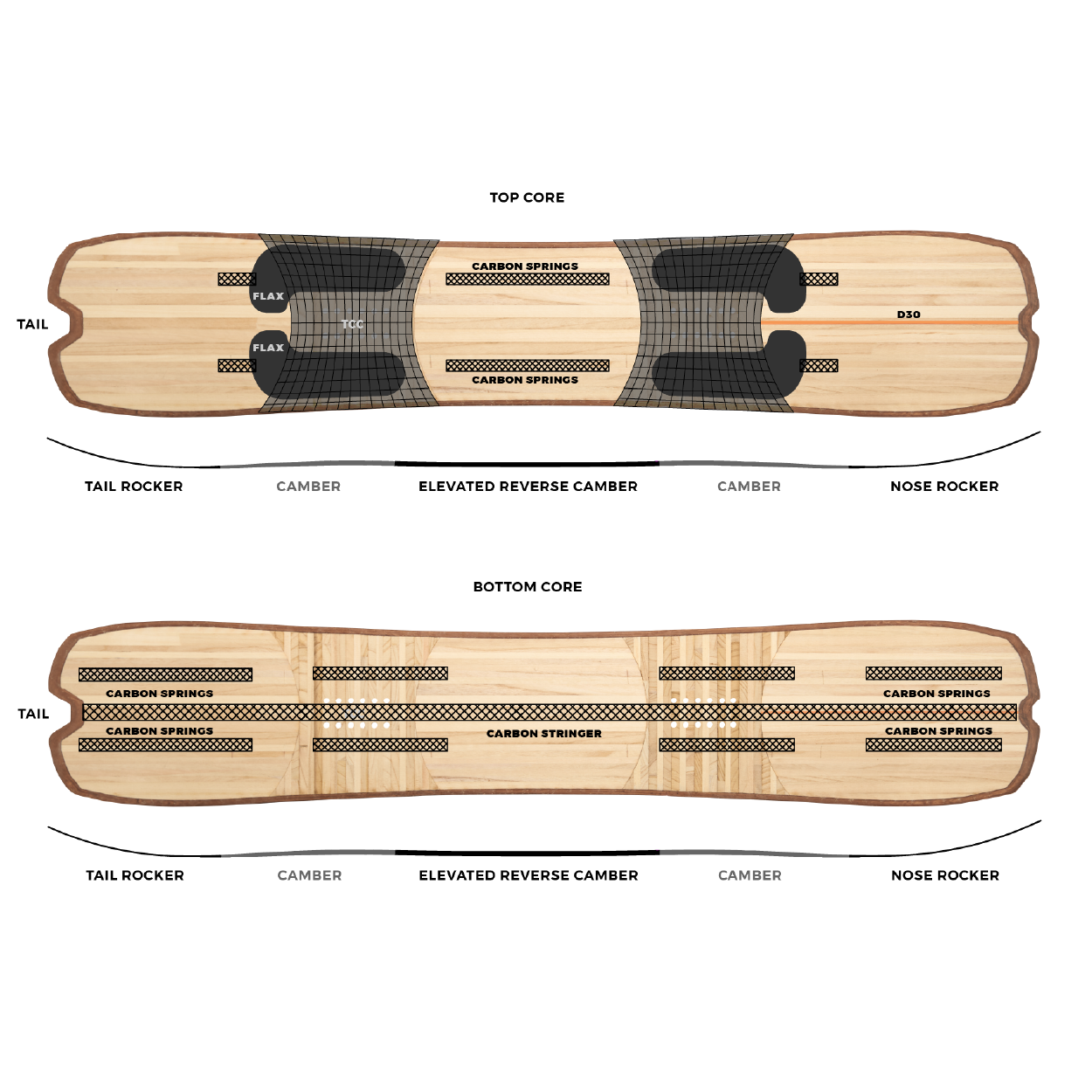 DST 25/26 – Telos Snowboards DST 25/26 – Telos Snowboards